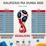 kualifikasi piala dunia 2026