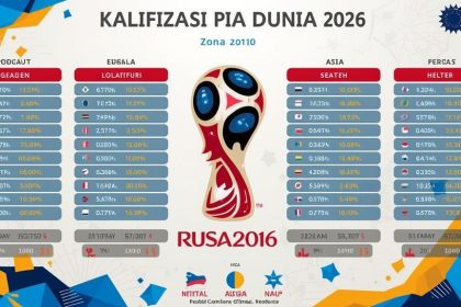 kualifikasi piala dunia 2026