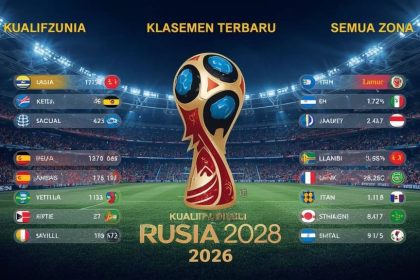 klasemen kualifikasi piala dunia 2026