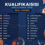 kualifikasi piala dunia 2026, jadwal timnas indonesia, klasemen kualifikasi piala dunia, hasil kualifikasi
